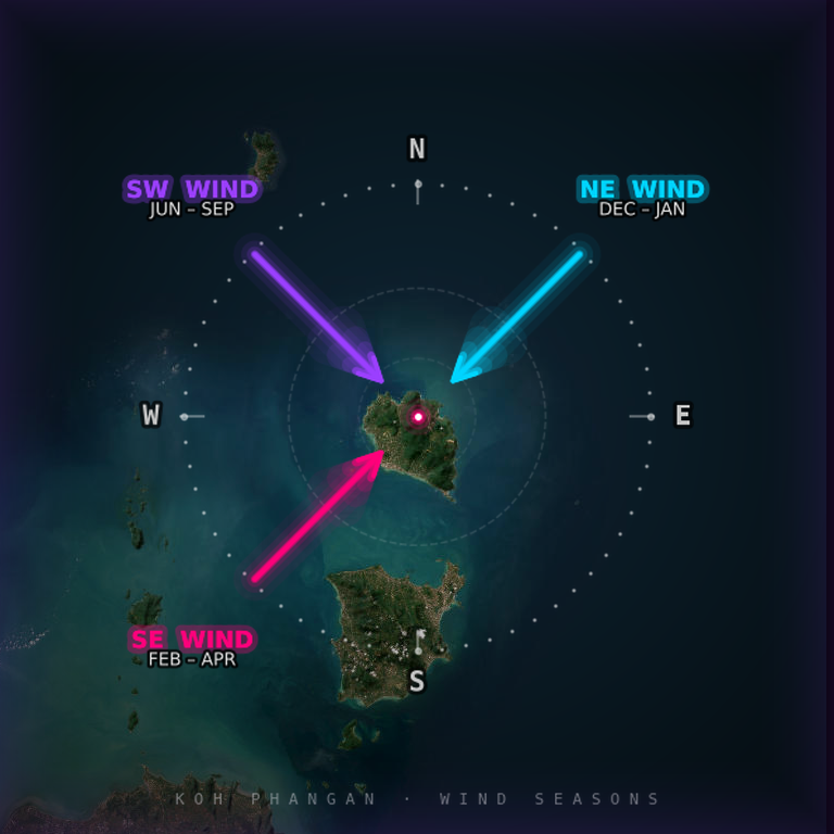 Wind rose Koh Phangan — seasonal wind direction chart for windsurfers